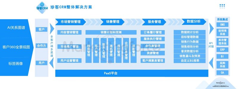 网站开发行业:乘风破浪的数字航程